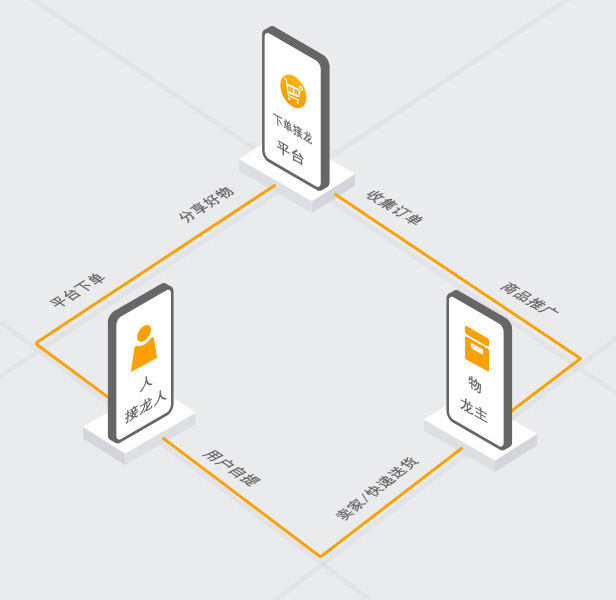 Urku Portfolio